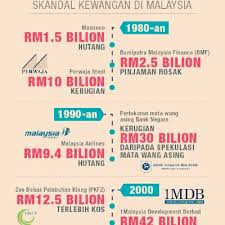 Persiaran sultan 80 abdul hamid. Senarai Bank Utama Di Malaysia