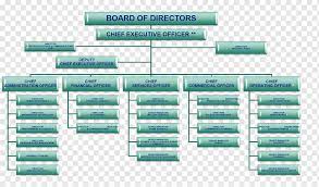 The board of directors (the 'board') is by far the most integral part of a startup's internal management structure. Board Of Directors Png Images Pngwing