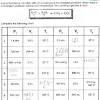 Dalton's law of partial pressure. 1