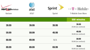 43 clean smartphone comparisons chart