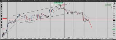 Bear Flag On Us30 Candlesticks Chart Patterns And Price