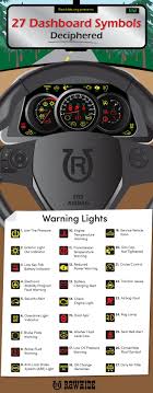 27 vehicle dashboard symbols deciphered vehicles electric car concept car mechanic
