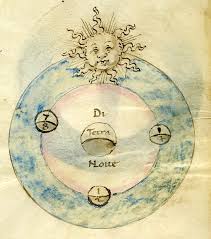 Diagram Showing Day And Night On Earth And Possibly Phases Of Moon La Sfera Italy Probably Florence Secon Ancient Books Medieval Illuminated Manuscript