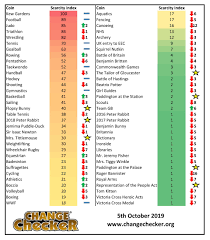 The Change Checker Scarcity Index Which Of Your Coins Is