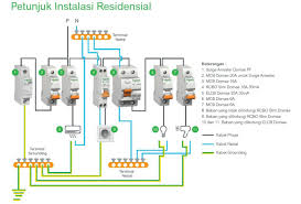 Apr 10, 2020 · elcb dipasang dengan 2 kabel, yaitu kabel fasa dan netral. Panduan Instalasi Listrik Tutorial Dan Tips Jagad Id