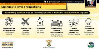 South africa's tourism industry is preparing for the country's lockdown restrictions to last beyond the end of 2020.presenting in a webinar on monday (11. Presidency South Africa On Twitter South Africa Remains At Lockdown Level 3 But Additional Sectors Of Our Economy Will Now Be Allowed To Reopen As Long As Strict Measures
