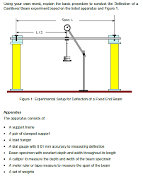 Deflection Measurement Device - Flexural Tensile Strength