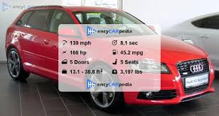 Image result for Brilliant Red 2009 A3