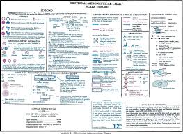 Private Pilot Lesson 8 Aeronautical Charts And Other