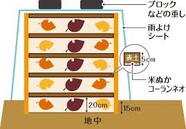 自然のサイクルを手本にした200日製法 落ち葉堆肥を作ろう 特集 読みもの サカタのタネ 家庭菜園 園芸情報サイト 園芸通信 堆肥 裏庭の菜園 堆肥 作り方