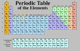 Titanium S Chemical Symbol Is Ti Symmetry In Lots Of Titanium S Numbers It S In Period 4 And Group 4 Atomic Number Periodic Table Ancient Writing Titanium