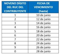 0 ratings0% found this document useful (0 votes). Capital Care S A On Twitter Si Su Patrimonio Es Mayor O Igual A 226 200 00 Individual O 452 400 00 En Sociedad Conyugal Debe Presentar Al Sri El Anexo De Declaracion Patrimonial En Junio