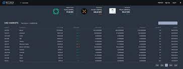 For altcoins you can't look further than poloniex there is enough volume there to support the price but if activity: Best Altcoins Exchanges Of 2021 Updated Cryptimi