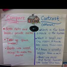 Compare Contrast T Chart Try It Like This Or Consider