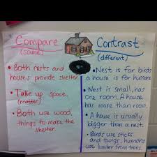 compare contrast t chart try it like this or consider