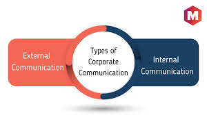 There are four main types of subscribe and never miss a post. Corporate Communication Definition Types And Benefits Marketing91