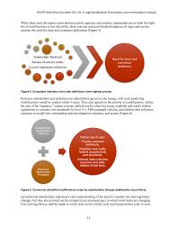 What are the changes to the new regulations? Chapter 2 Framework For Change Implications Of Connected And Automated Driving Systems Vol 3 Legal Modification Prioritization And Harmonization Analysis The National Academies Press
