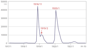 Jun 05, 2021 · 前橋文学館で近く公開前橋 前橋市出身の詩人萩原朔太郎（1886〜1942年）が、約100年前に世界的に大流行した「スペイン風邪」に感染. ä¸å¯é¿ã®ãƒ'ãƒ³ãƒ‡ãƒŸãƒƒã‚¯ç¬¬2æ³¢ã«å‚™ãˆã‚ˆ æ—¥çµŒãƒ¡ãƒ‡ã‚£ã‚«ãƒ«