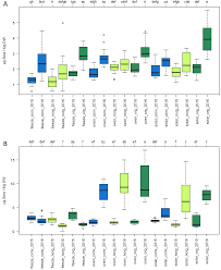 Check spelling or type a new query. Plos One Effect Of Tomato Variety Cultivation Climate And Processing On Sola L 4 An Allergen From Solanum Lycopersicum