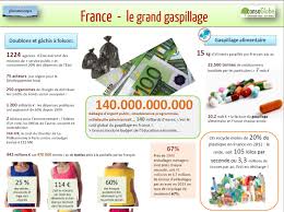 Statistiques Cout Global Du Gaspillage En France Gaspillage Alimentaire France Service Public