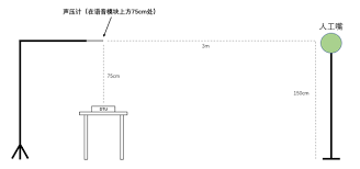 测试方法与测试报告- ESP32 - — ESP-SR latest 文档