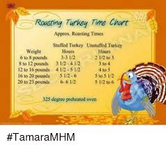 Roasting Turkey Time Chart Approx Roasting Times Stuffed