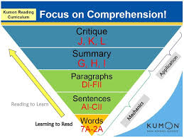 Kumon Reading Levels Home Ideas Easy Worksheet Ideas