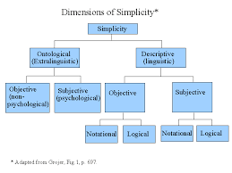 intangibles and accounting classifications