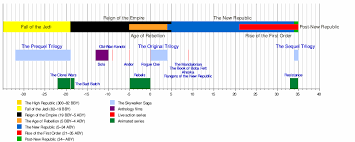 Many battles were fought around the world with volunteers and enlisted soldiers. Galactic Republic Wikipedia