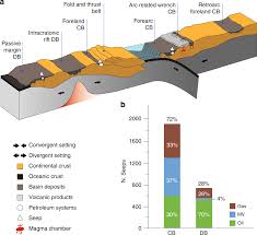 A torre (6 de espadas). Influence Of Tectonics On Global Scale Distribution Of Geological Methane Emissions Nature Communications