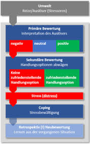 Stress is voll ungesund learn with flashcards, games and more — for free. Physik