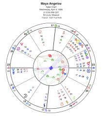 Maya Angelou Natal Chart Astrology And Horoscopes By Eric