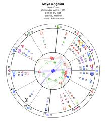 maya angelou natal chart astrology and horoscopes by eric