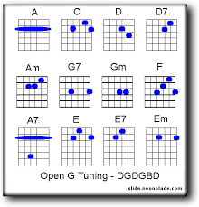 Slide Guitar Alternate Tuning Chords