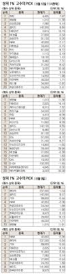 © moneytoday '이스타항공 입찰' 쌍방울 상승, 하림 급락…희비 갈렸다 이스타항공의 공개입찰에 쌍방울그룹이 단독으로 참여한 소식이 전해졌다. 0ehjupzn6stnsm