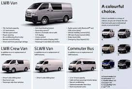 Also the hiace has like 3 or 4 different fuse boxes. Toyota Hiace Description Of Toyota Hayes Toyota Hiace Description Toyota Hayes Toyota Hiace New