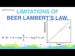 Explain Deviations Limitations Of Beer Lambert S Law Spectroscopy Analytical Chemistry Youtube