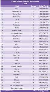 Exo Vs Bts Who Is Best Selling Boy Group In Kpop