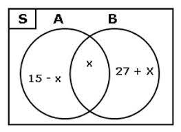 Soal himpunan kelas 7 pilihan ganda. Soal Himpunan Matematika Kelas 7 Smp Plus Kunci Jawaban Pembahasan Juragan Les