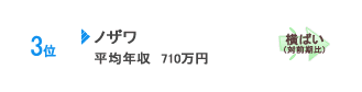 太平洋セメント株式会社 （たいへいようセメント）は、 1998年 に秩父小野田（1994年に 秩父セメント ・ 小野田セメント が合併）と 日本セメント が 合併 して設立された 日本 最大の セメント メーカー である。. å¤ªå¹³æ´‹ã‚»ãƒ¡ãƒ³ãƒˆ å¹´åŽ 788ä¸‡å†† å¹´åŽãƒ©ãƒœ