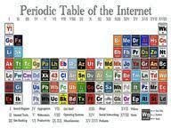 Well, what do you know? Chemistry Trivia Questions Answers Sci Tech