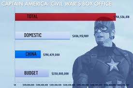 Please update (trackers info) before start china captain 2021 hdrip chinese 1080p hc h264 torrent downloading to see updated seeders and leechers for batter torrent download speed. Did You Catch All The Ways Hollywood Pandered To China This Year Vanity Fair
