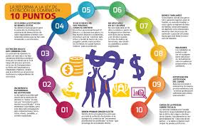 Cabe recordar que el proyecto de ley se envió al ejecutivo el 19 de enero pasado. Seminario De Auditoria Ley De Extincion De Dominio Y Administracion De Bienes De Origen O Destinacion Ilicita