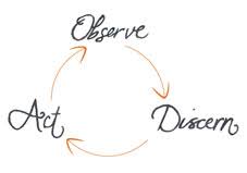 Image result for discern images