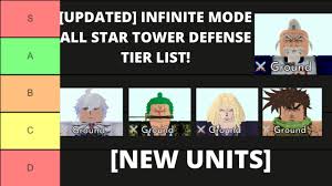 Welcome summoners to the ascension tier list, champion pick guide of the best ascension champions. Updated Infinite Mode Tier List In Roblox All Star Tower Defense Youtube