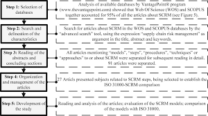 Supply chain risk assessment example. The Iso 31000 Standard In Supply Chain Risk Management Sciencedirect