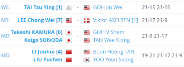 We did not find results for: Badminton Terbuka Malaysia 2018 Jadual Keputusan Sanoktah