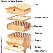 Epingle Sur Ruches