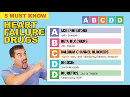 Pharmacology Chf Heart Failure Antihypertensives Made