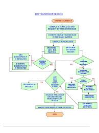 Check spelling or type a new query. Pre Transfusion Blood Tests Rheingau Com